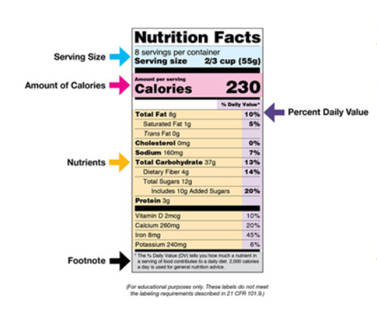 Nutrition Facts Label